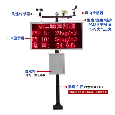 環(huán)境監(jiān)測